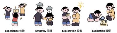 Empathy Design Thinking: cultivating creative minds in primary education